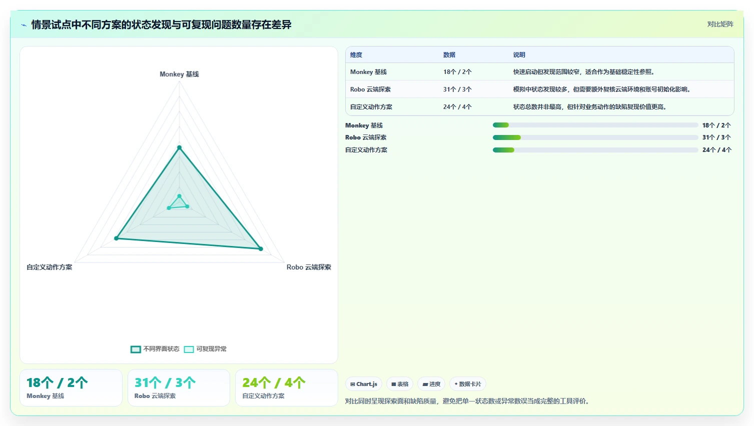 突破测试瓶颈:2026年最值得关注的5款monkey测试工具