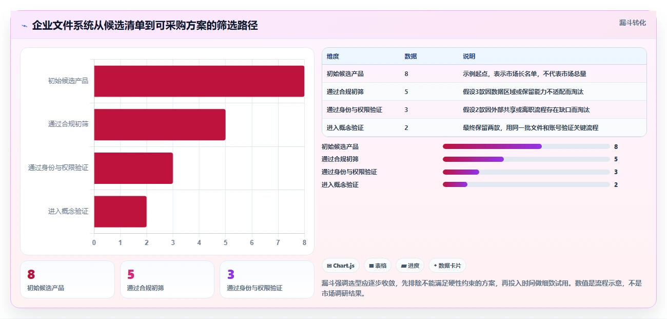 企业数据安全新选择：2026年度8款顶级文件管理系统推荐
