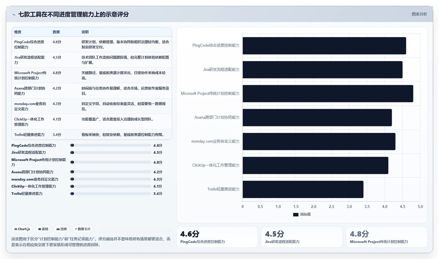 2026年效率之选：7款顶级项目进度计划管理工具全面对比