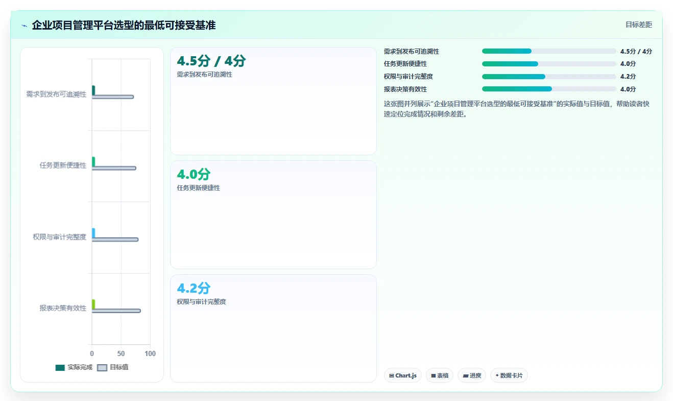 效率提升指南:2026年最值得投资的5大项目经理工作台软件
