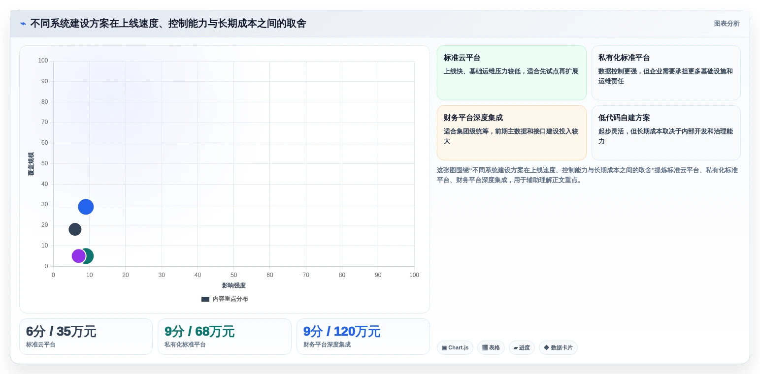 项目管理效率提升:8款顶尖研发费用合规管理系统推荐