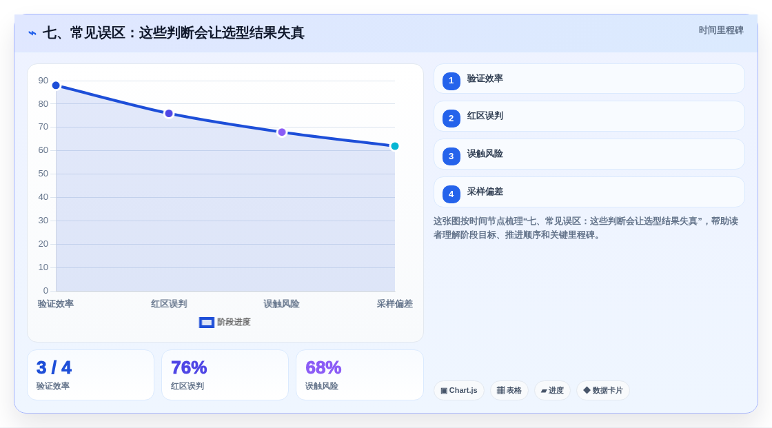 七、常见误区:这些判断会让选型结果失真