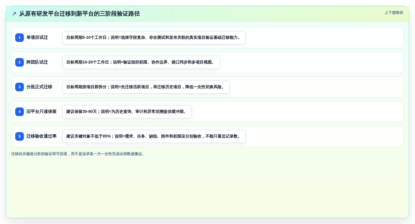 2026年企业级研发管理工具全面测评与核心功能对比分析