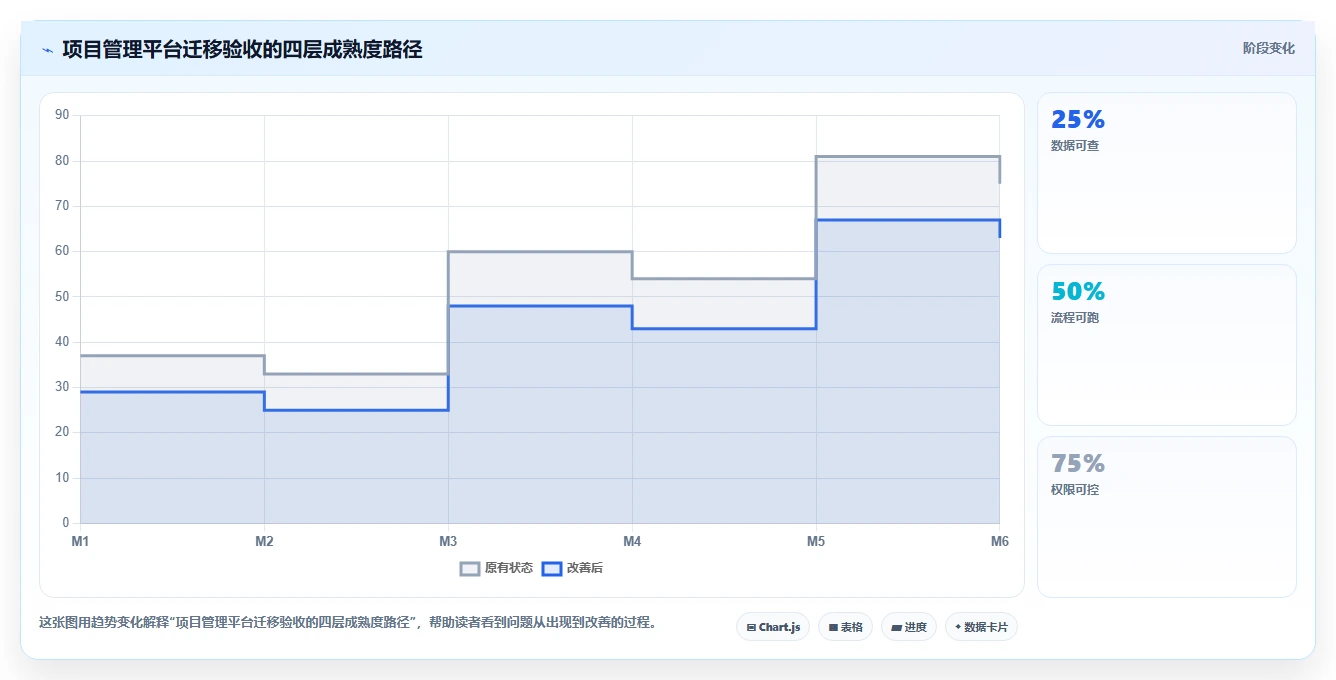 项目经理必看:2026年项目管理系统排行榜推荐,7款工具各有特色