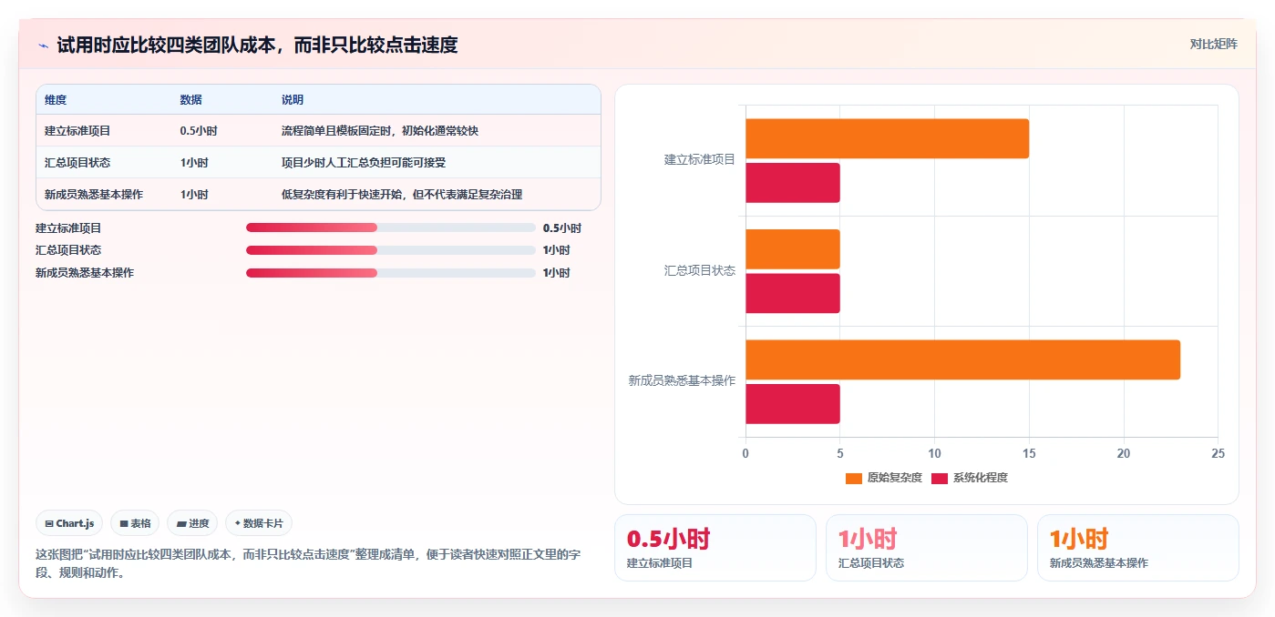 2026年效率之选:6款顶级planner项目管理工具全面对比