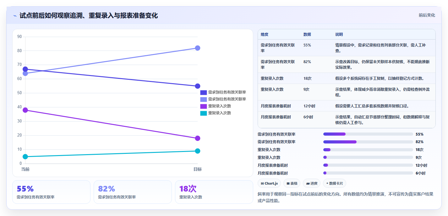 2026年研发管理平台选型指南:五大核心系统深度对比