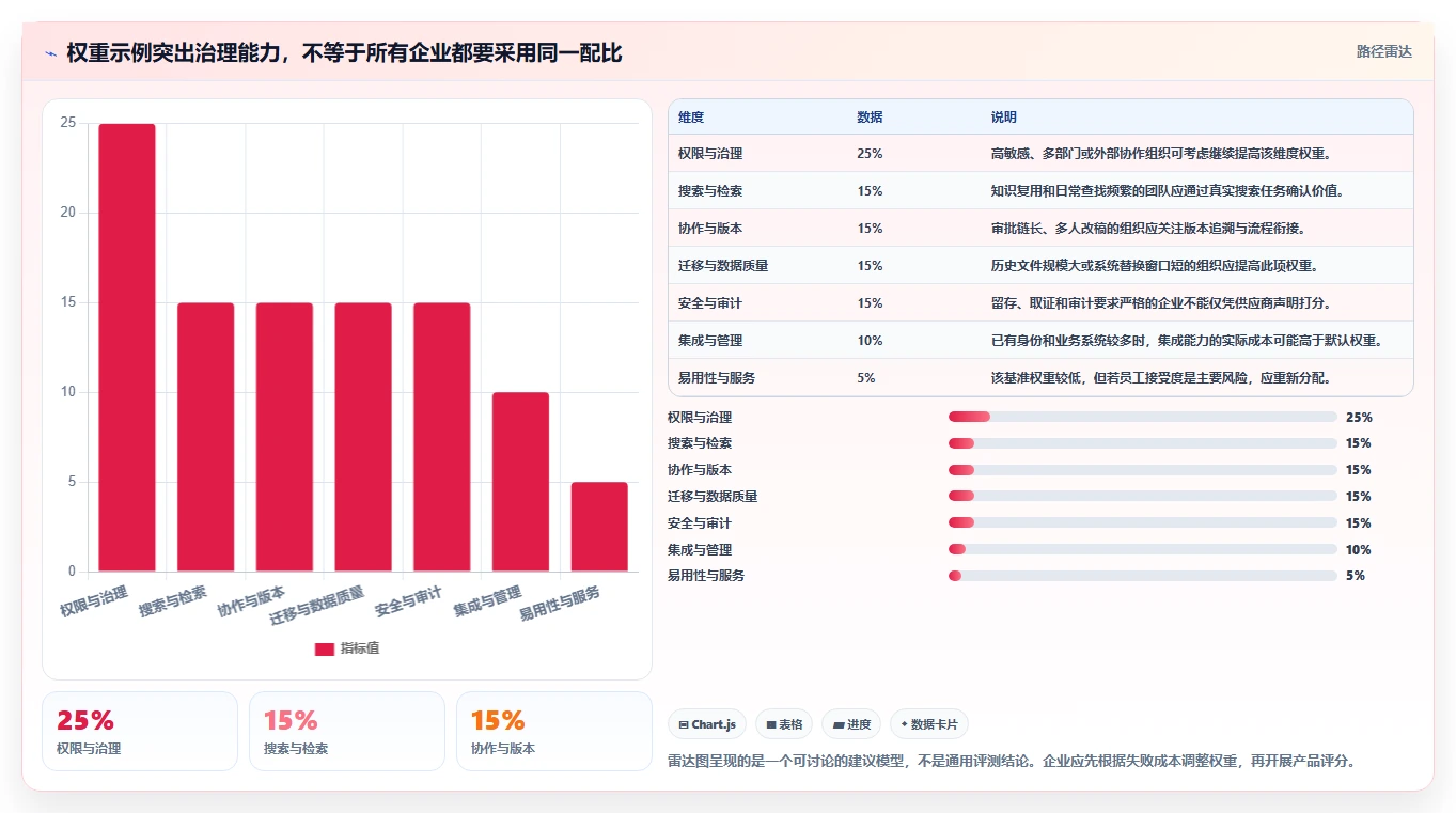 选对企业文档管理系统排名工具有多重要？2026年最新选型指南