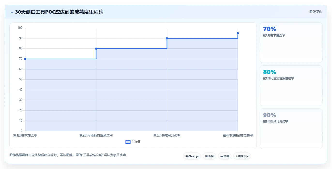 提升测试效率:2026年不可错过的8大软件测试用到的工具推荐