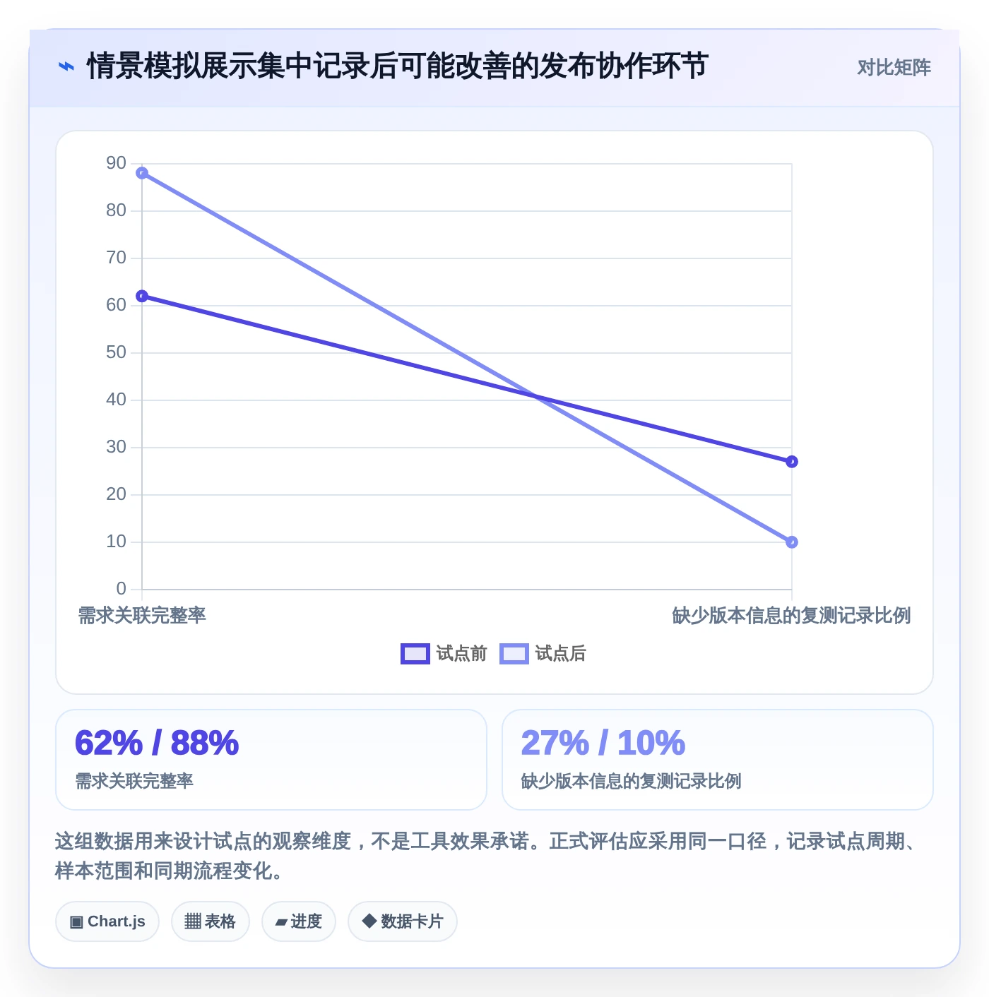 2026年效率之选:6款顶级测试文档记录工具深度对比