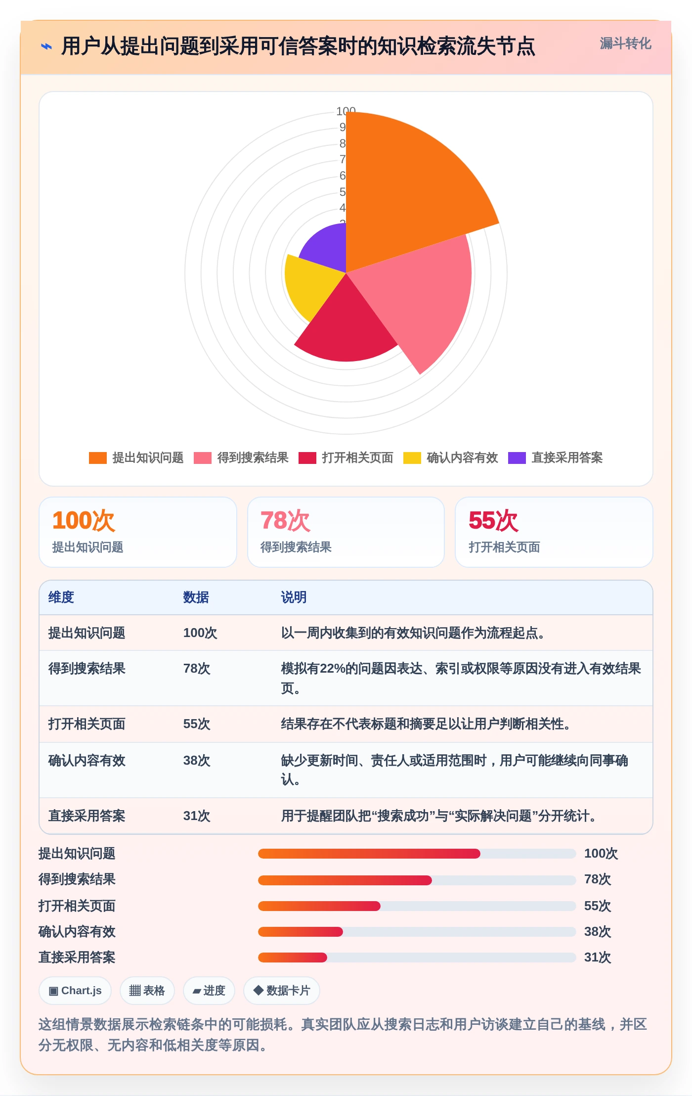2026年效率革命：5大新一代知识库管理软件全面对比