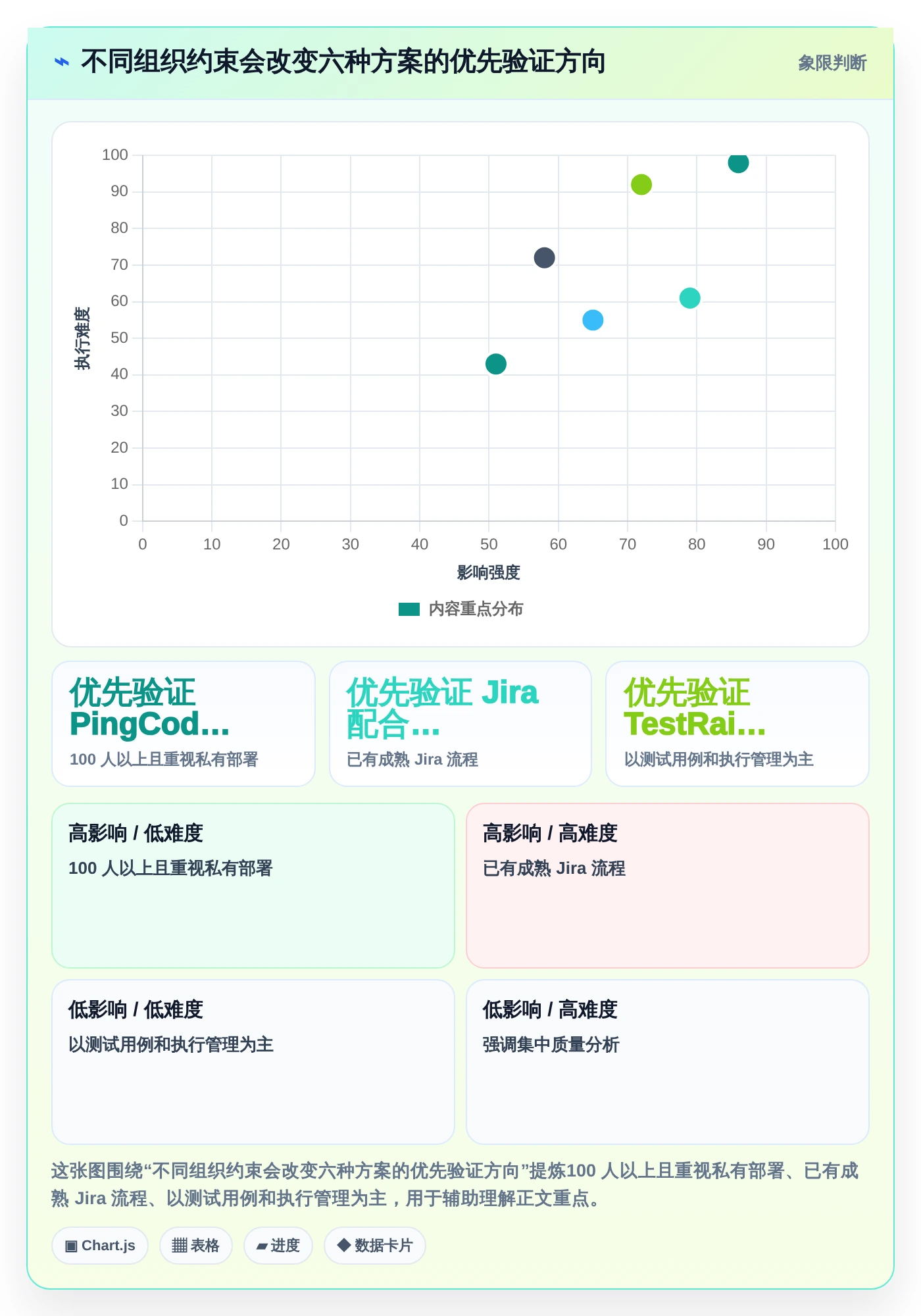 2026年银行测试管理工具大盘点:6款提升效率的顶级选择