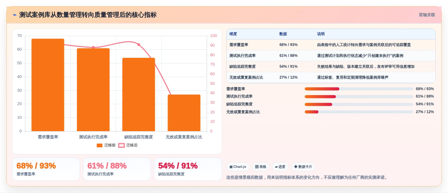 提升测试质量:2026年最值得投资的5大测试案例编写工具