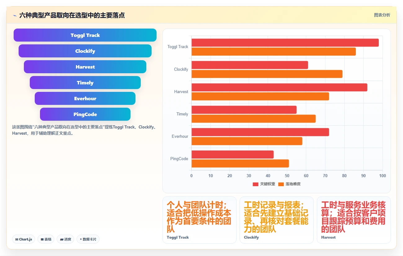 2026年项目管理效率大提升：6款顶级项目工时统计软件深度对比