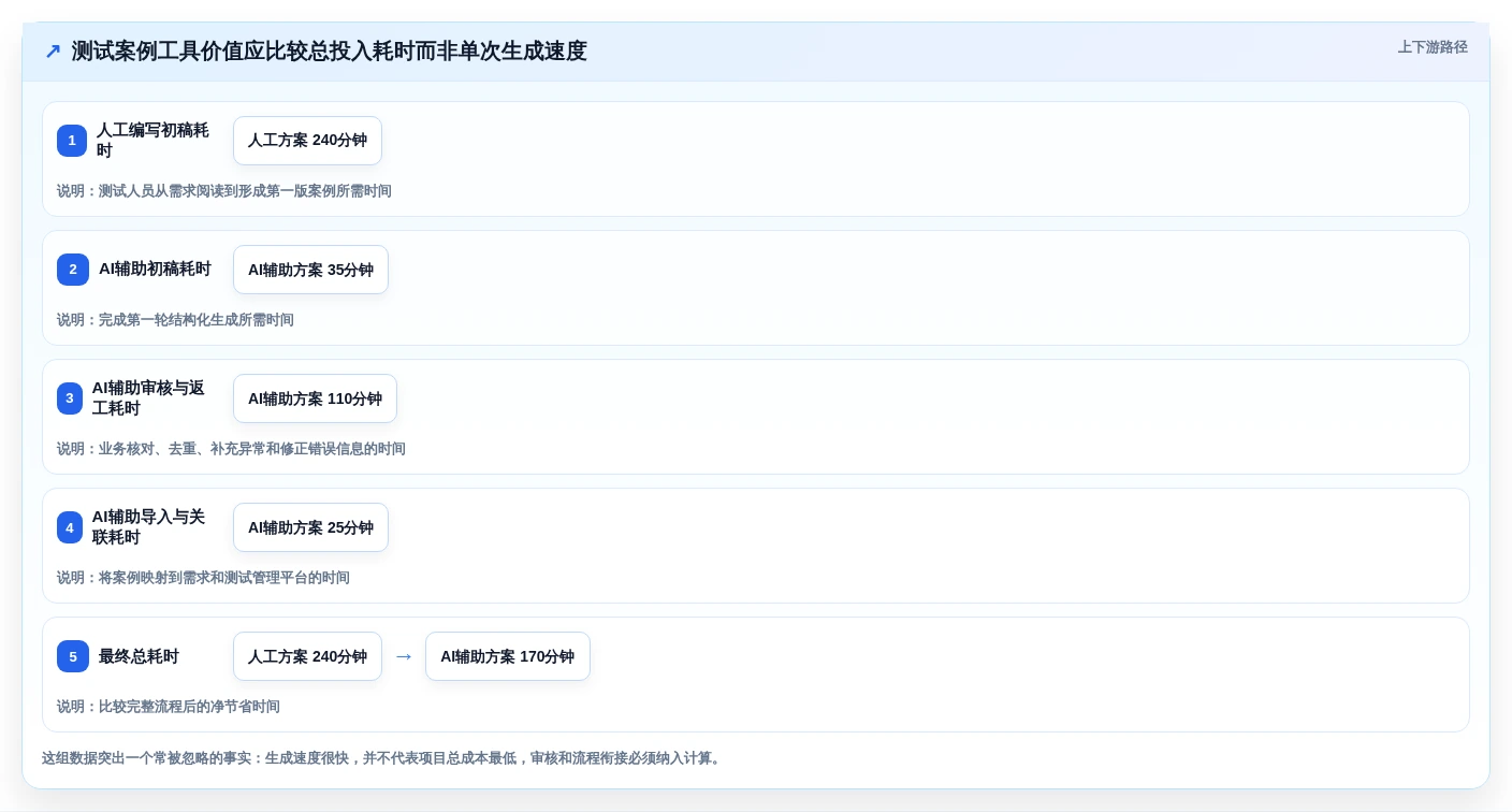 选对工具事半功倍：2026年测试案例生成选型指南