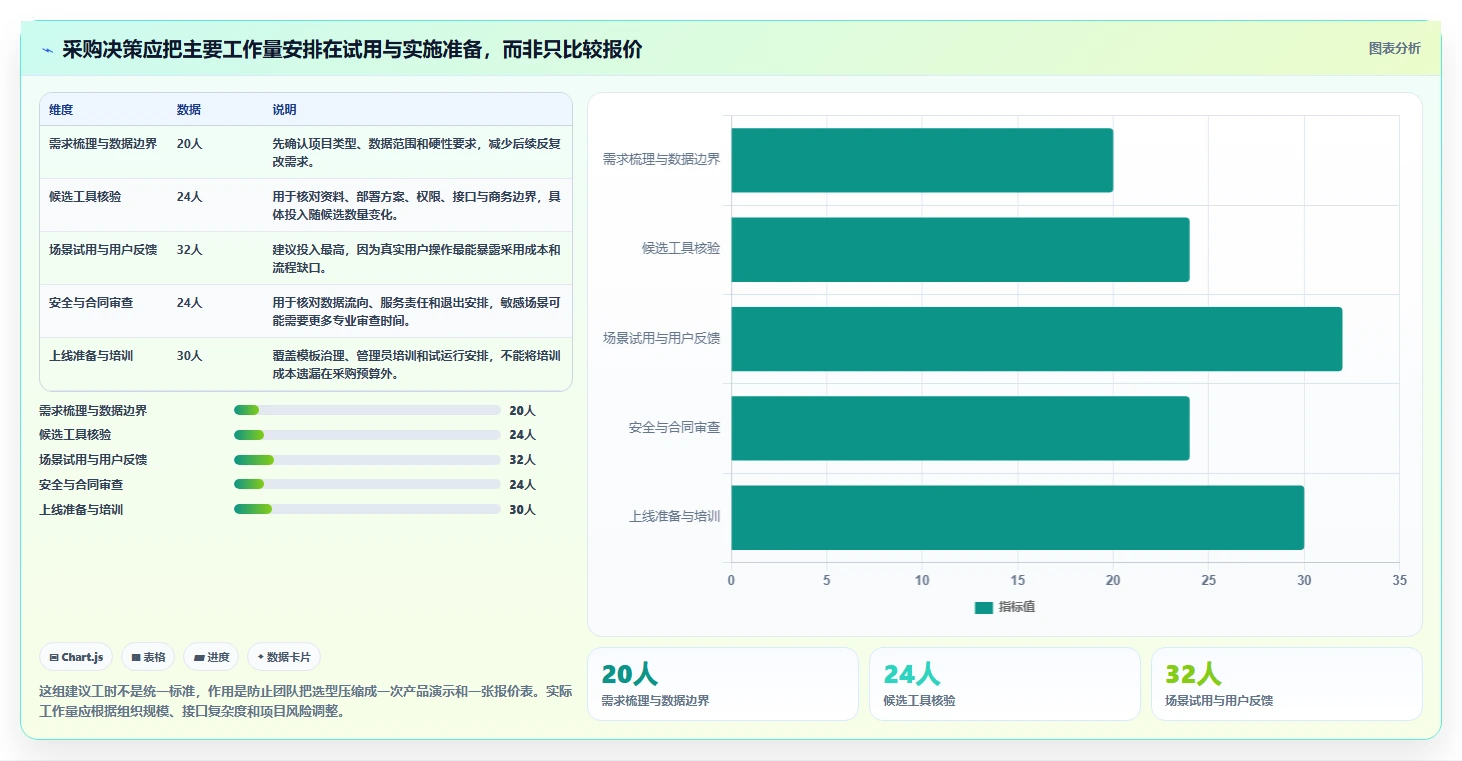 医疗健康行业项目管理软件推荐：2026年主流工具深度测评与选型指南