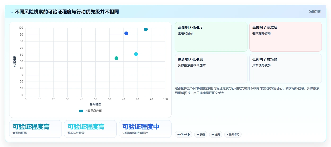 提升效率必备！2026年值得关注的7款momo检测工具推荐