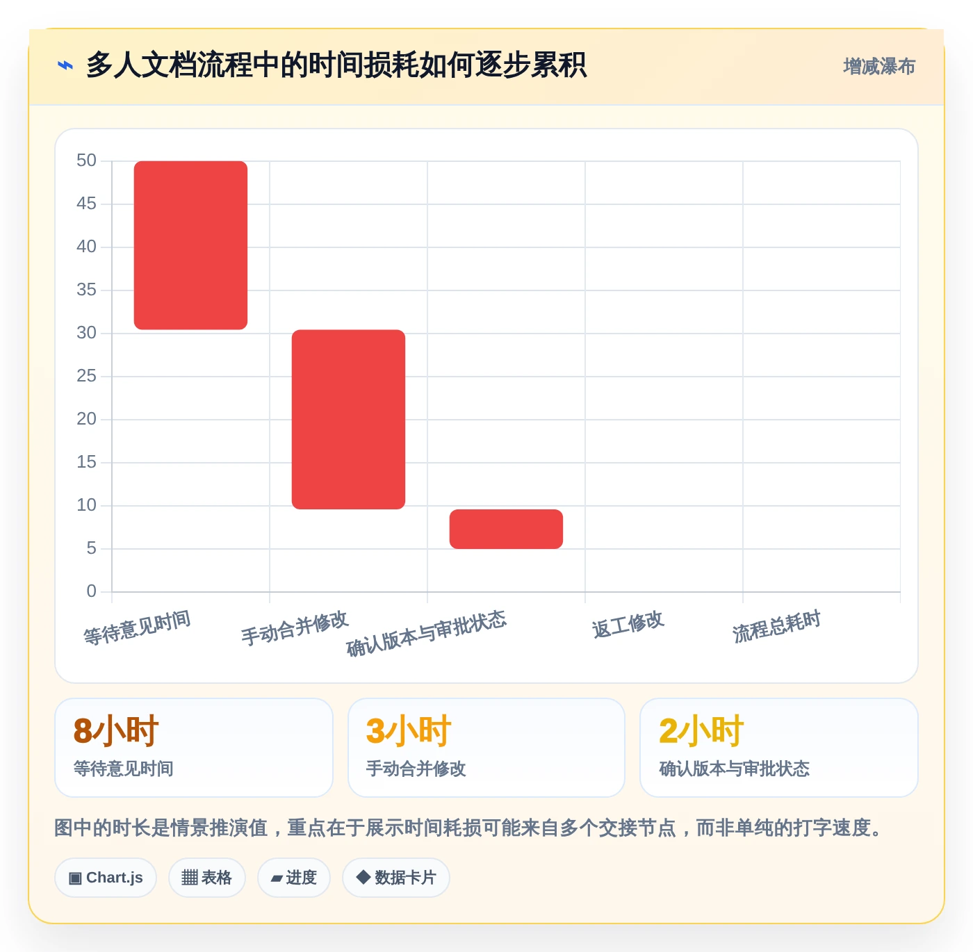 提升协作效率:2026年最值得投资的5大文档超级编辑软件