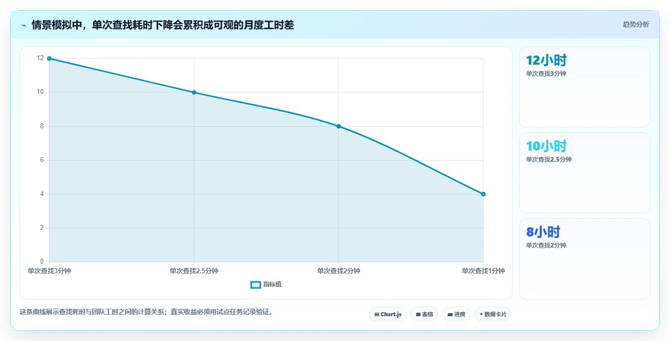 2026年效率神器:6款好用的文档管理软件全方位对比