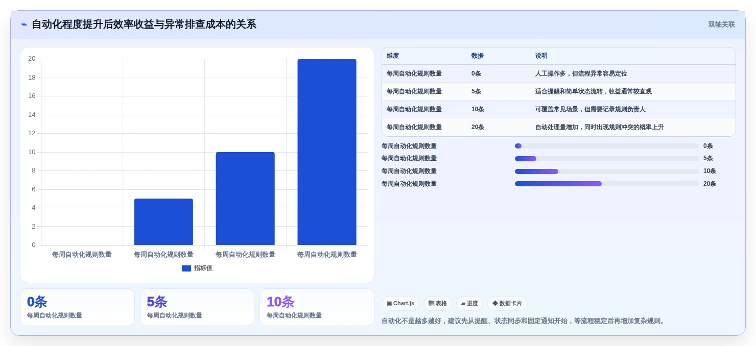 2026年效率神器:6款顶级任务时间表软件深度对比