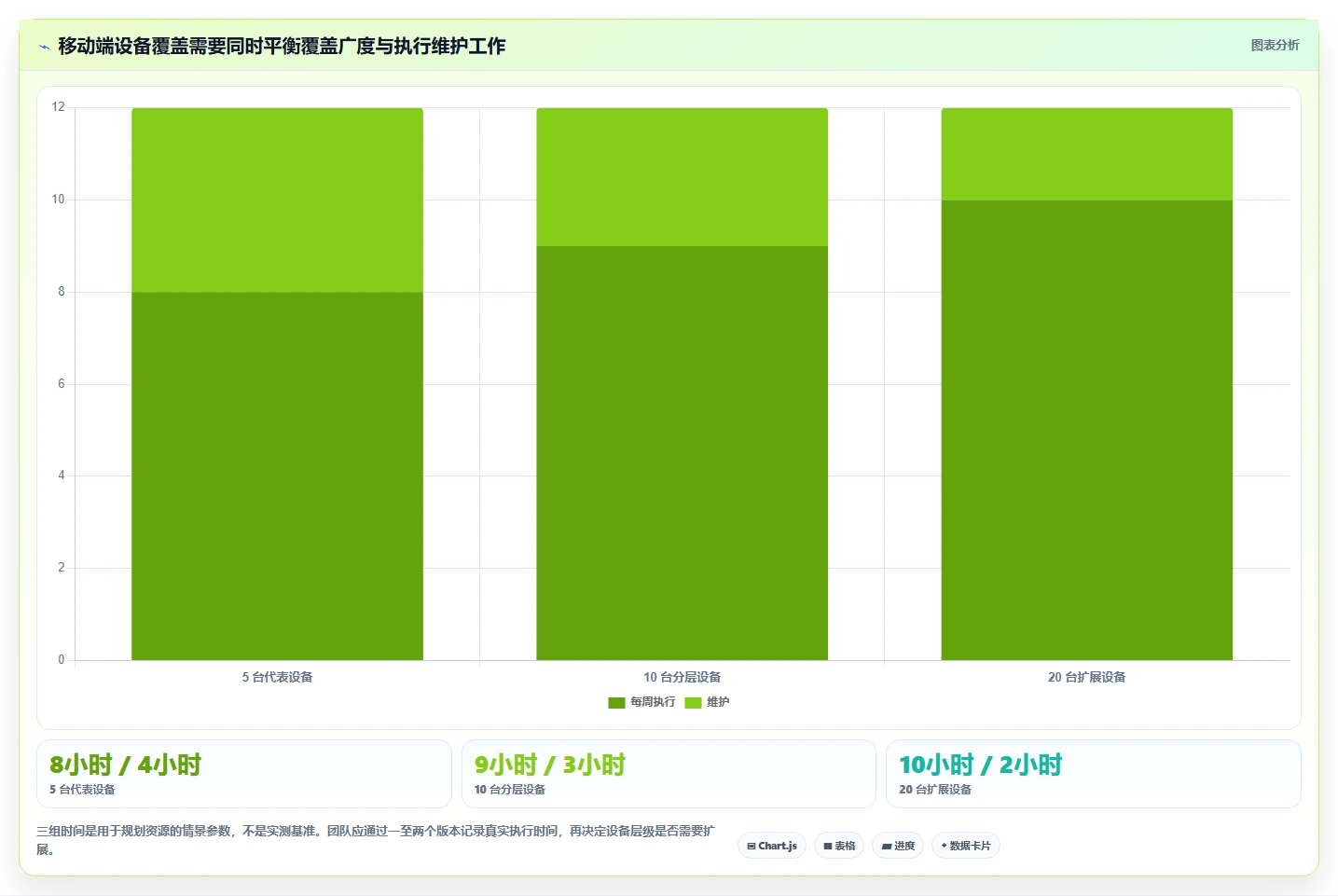 2026 年最佳游戏测试工具对比:哪款工具更适合你的项目需求?