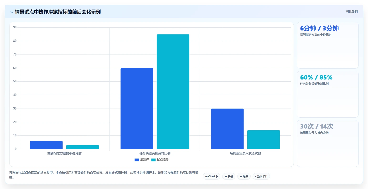 Jira 替代软件选型测评:支持项目管理与知识库管理的平台