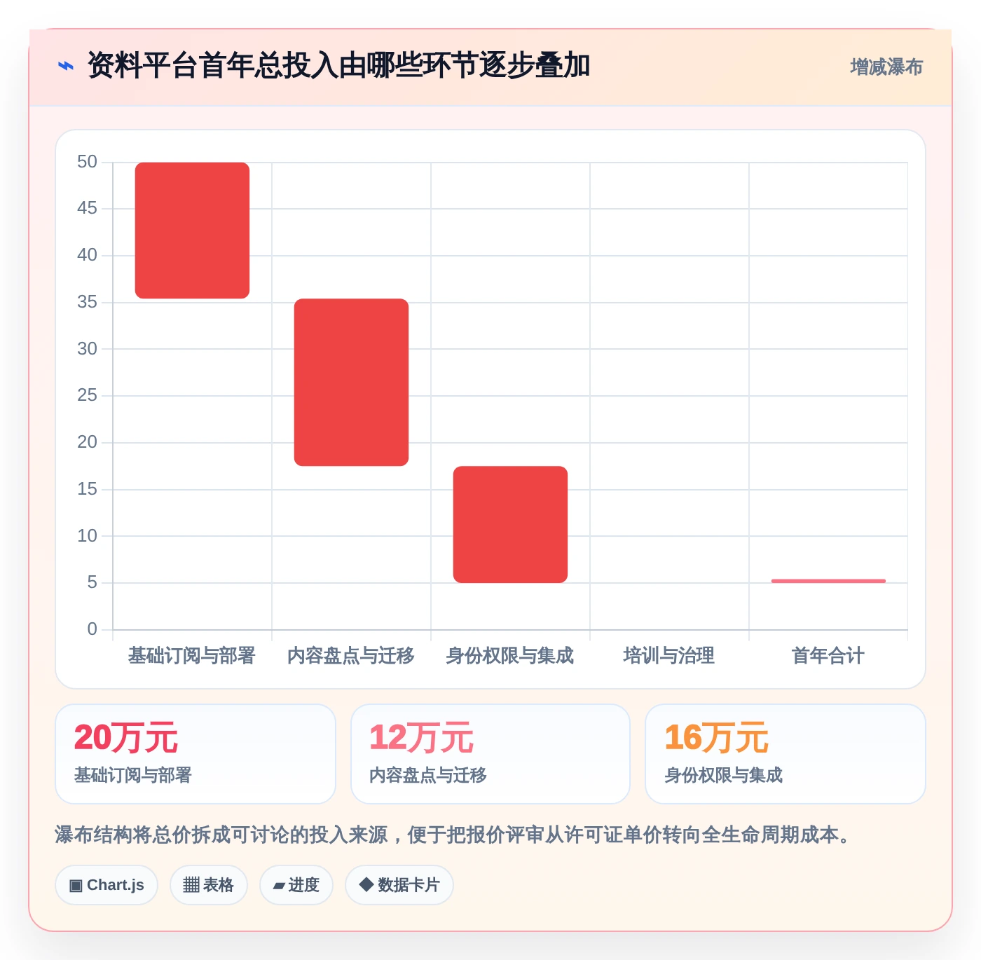 2026年必备：6大集成软件资料组件的系统工具对比与选型指南