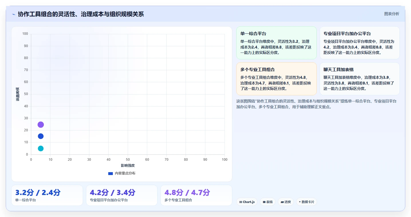 远程办公新时代：2026年最受欢迎的5大团队工作协作软件解析