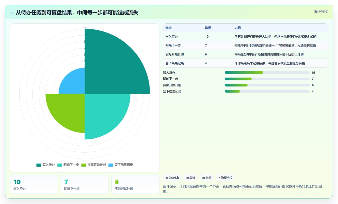 2026年效率革命:6款顶尖番茄任务管理工具全面对比
