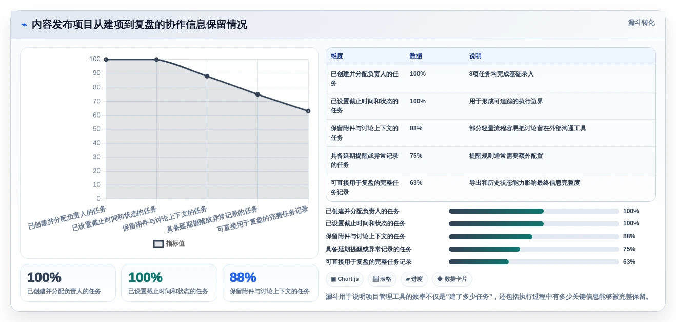 2026年低成本的项目管理工具哪个更更高效？五款高性价比测评
