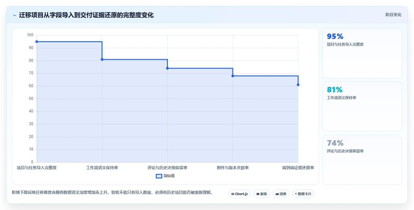 提升研发效率:2026年最值得投资的5大项目管理系统(支持成果物提交)