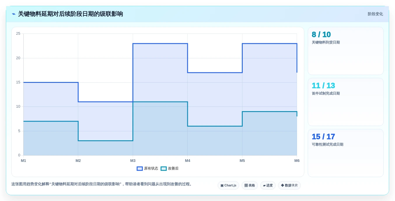 2026年跨部门瀑布管理工具有哪些？5款工具测评与选型指南