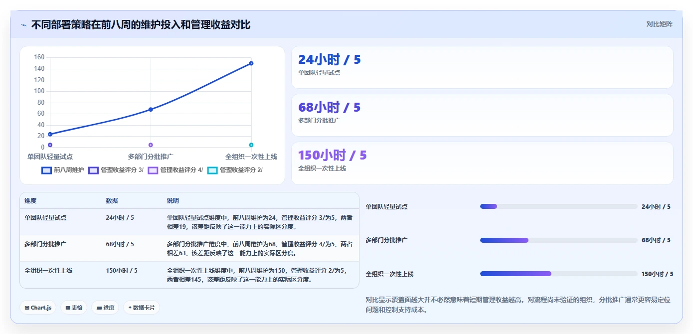 效率提升指南:2026年度5大微软项目管理工具推荐