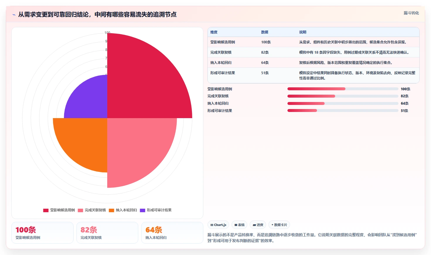 2026年测试用例编写神器：6款最受欢迎的软件工具大盘点
