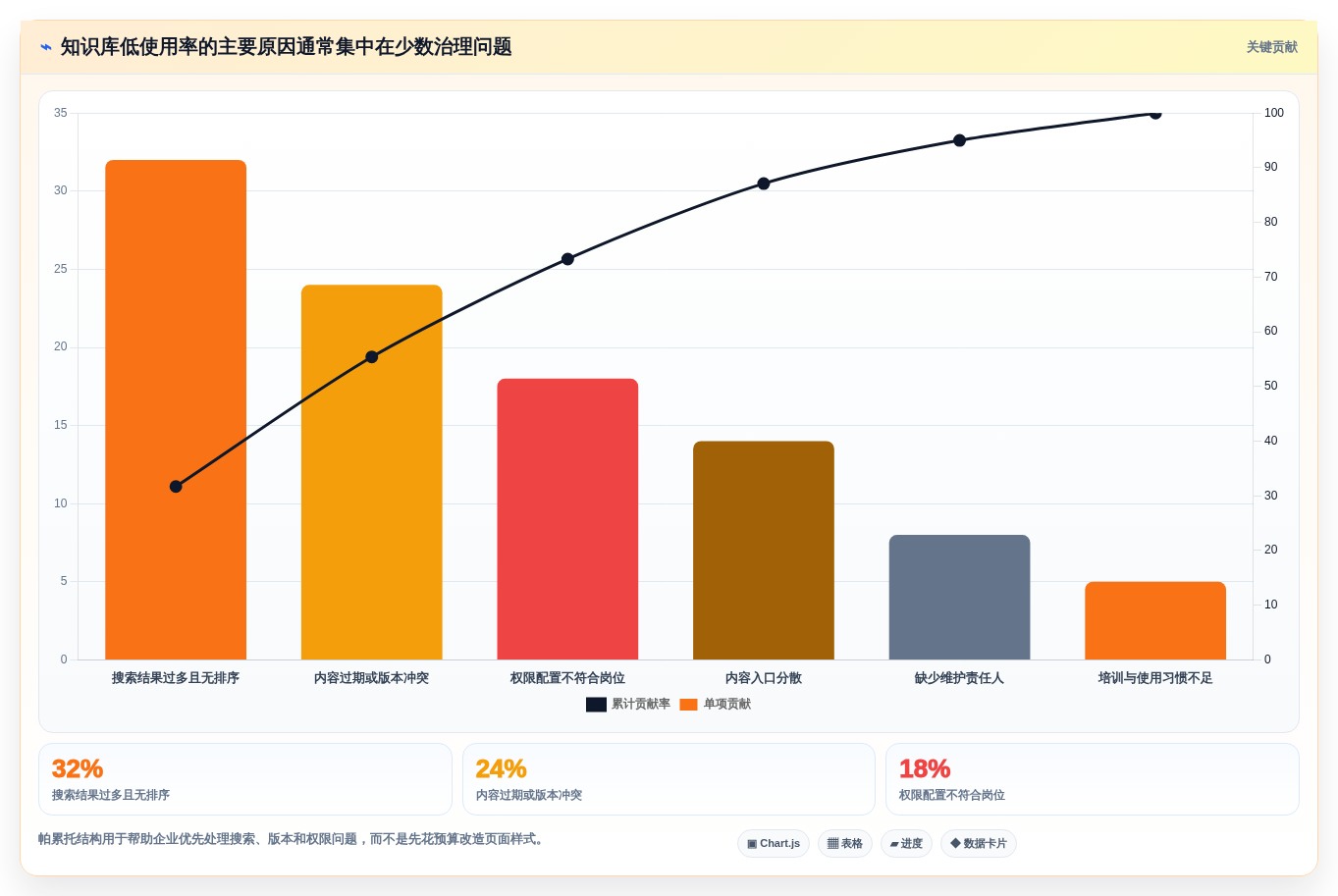 企业知识管理新趋势:2026年值得关注的7款但问知识库系统工具推荐