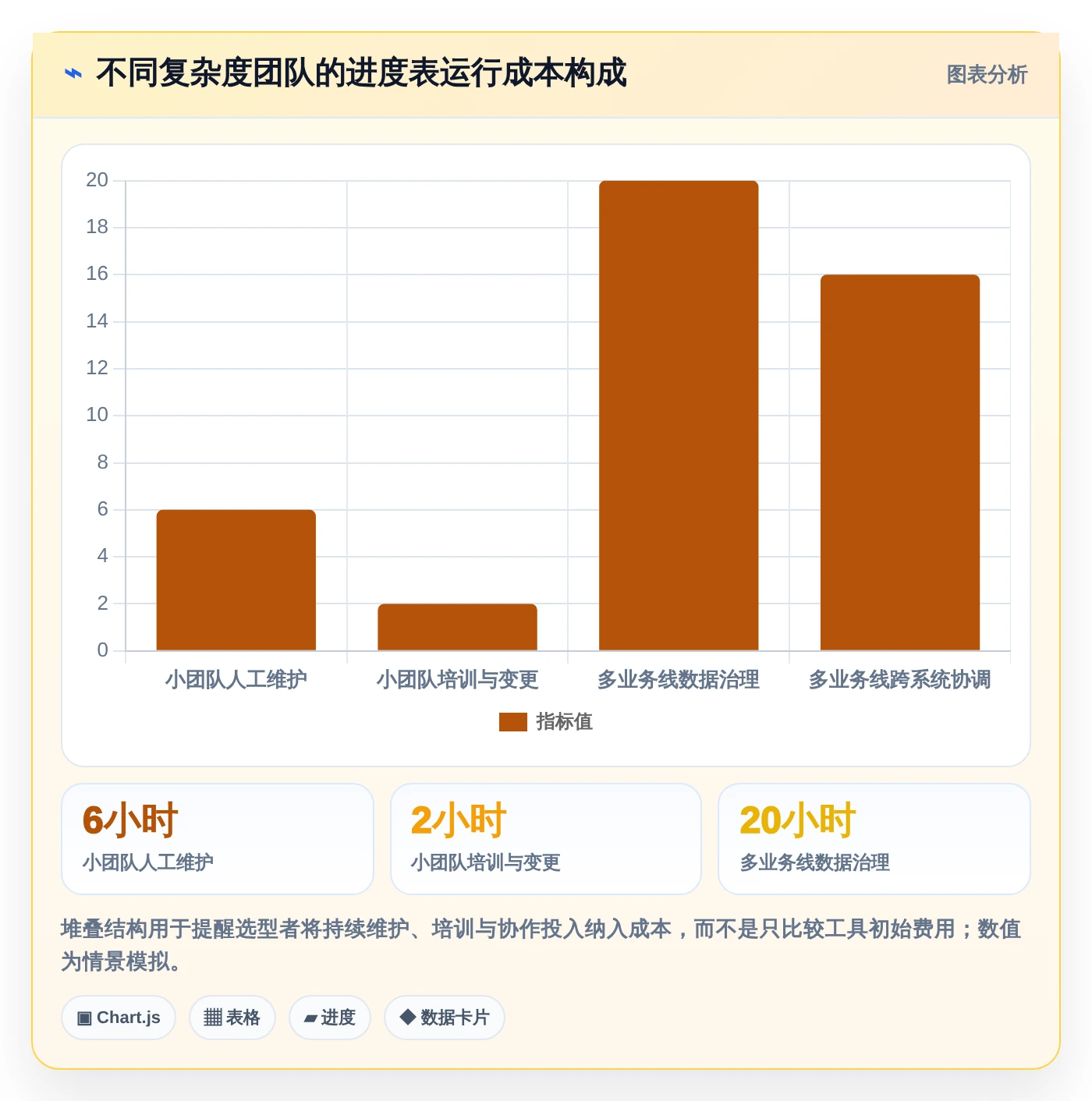 客服主管必读：如何选择最适合团队的客服工作进度表？2026年选型指南