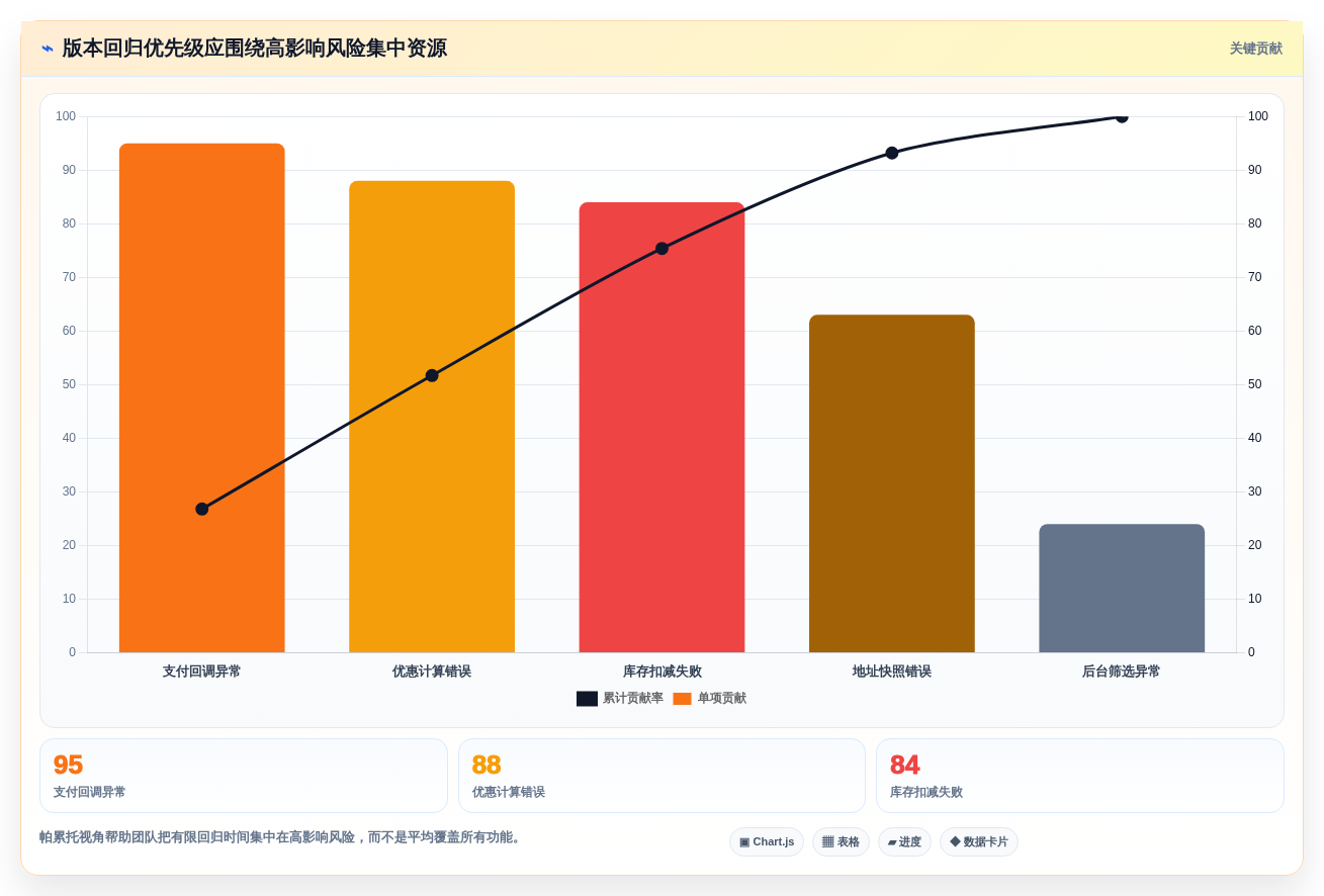 研发团队必备:2026年最值得投资的5款测试用例生成prompt