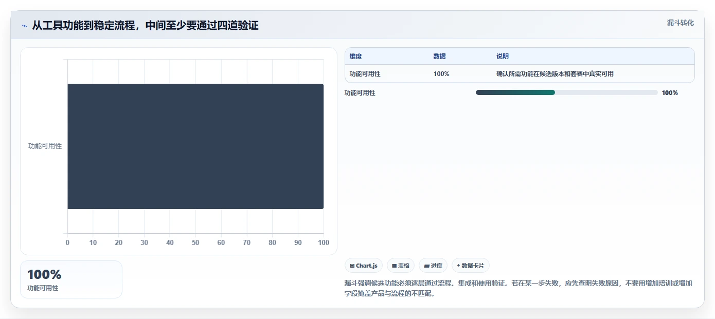 解锁高效研发：2026年度8款热门系统开发管理工具深度对比