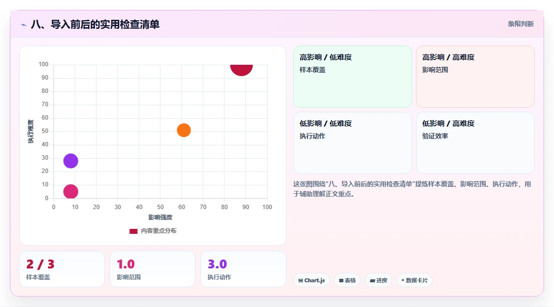 八、导入前后的实用检查清单