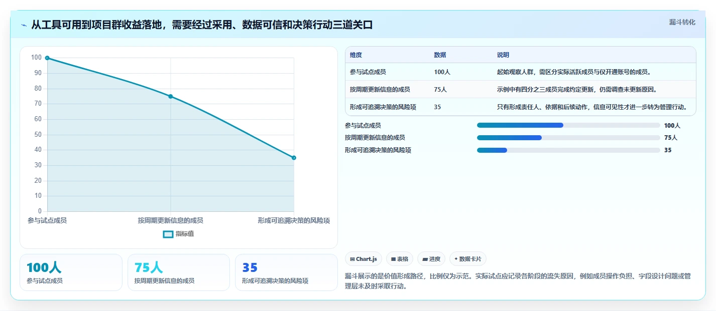 2026年项目群管理软件大盘点:8款顶级工具助力企业效率提升