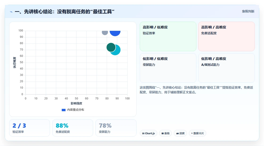 2026年最佳安全测试工具大盘点：6款顶级工具助你提升网络防护