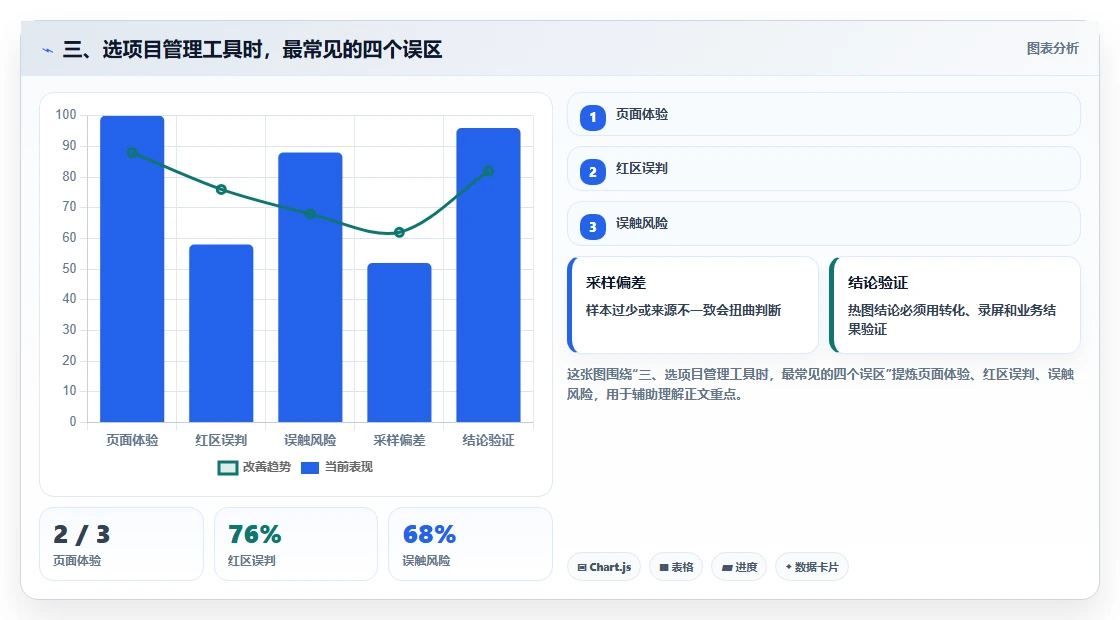 三、选项目管理工具时,最常见的四个误区