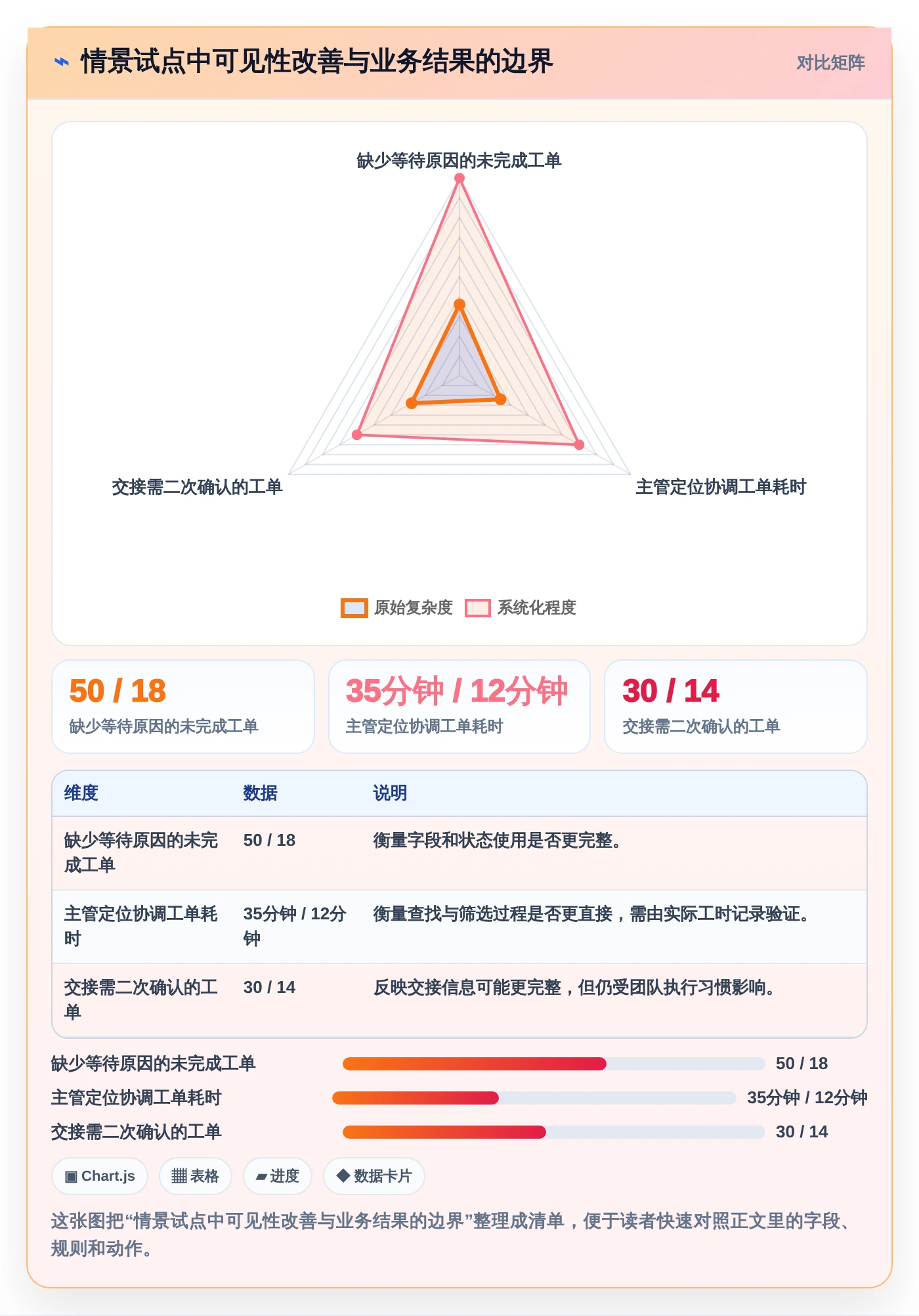 客服主管必读：如何选择最适合团队的客服工作进度表？2026年选型指南