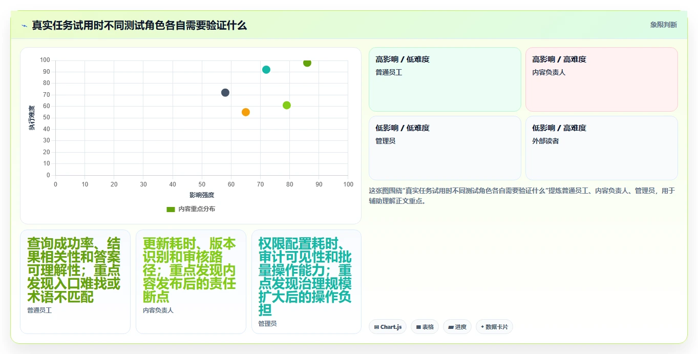 2026 年最值得关注的 6 大知识库系统推荐