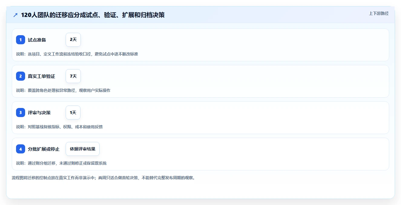 从初创到企业级：2026年bug追踪系统选型指南及8款热门工具盘点