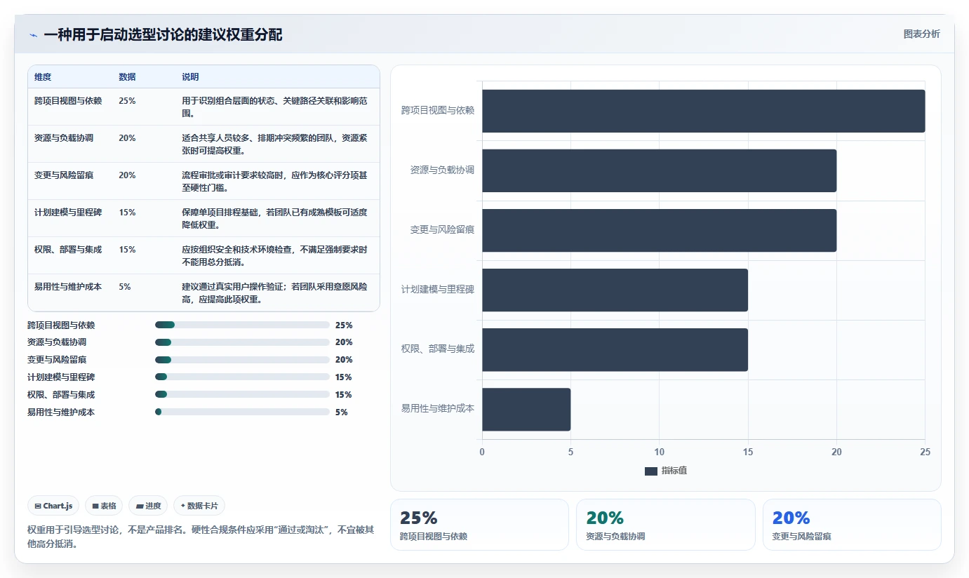 2026年跨项目协作好的瀑布管理工具哪个最实用?深度测评与选型指南