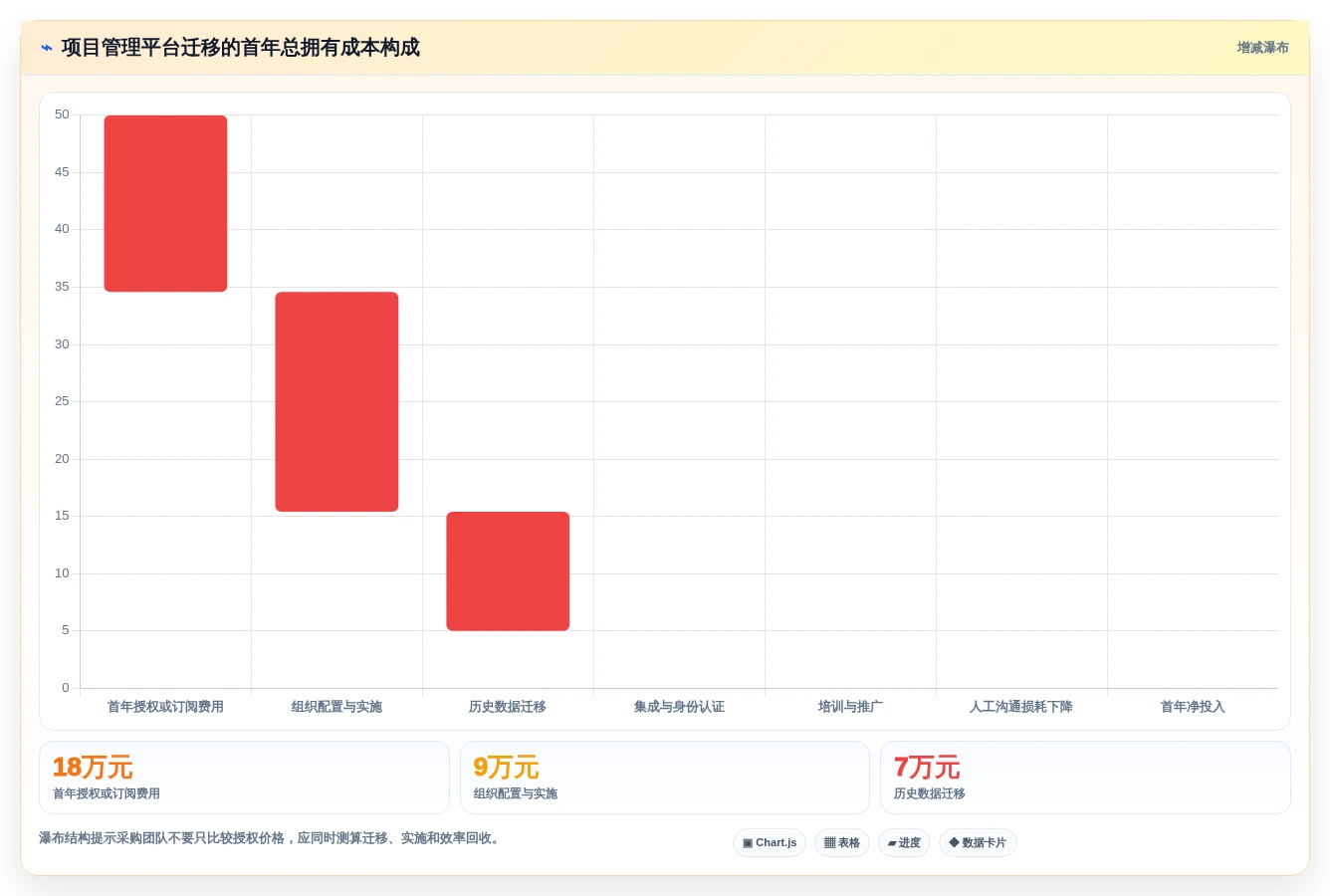 项目经理必读:2026年顶级项目规划功能工具选型指南