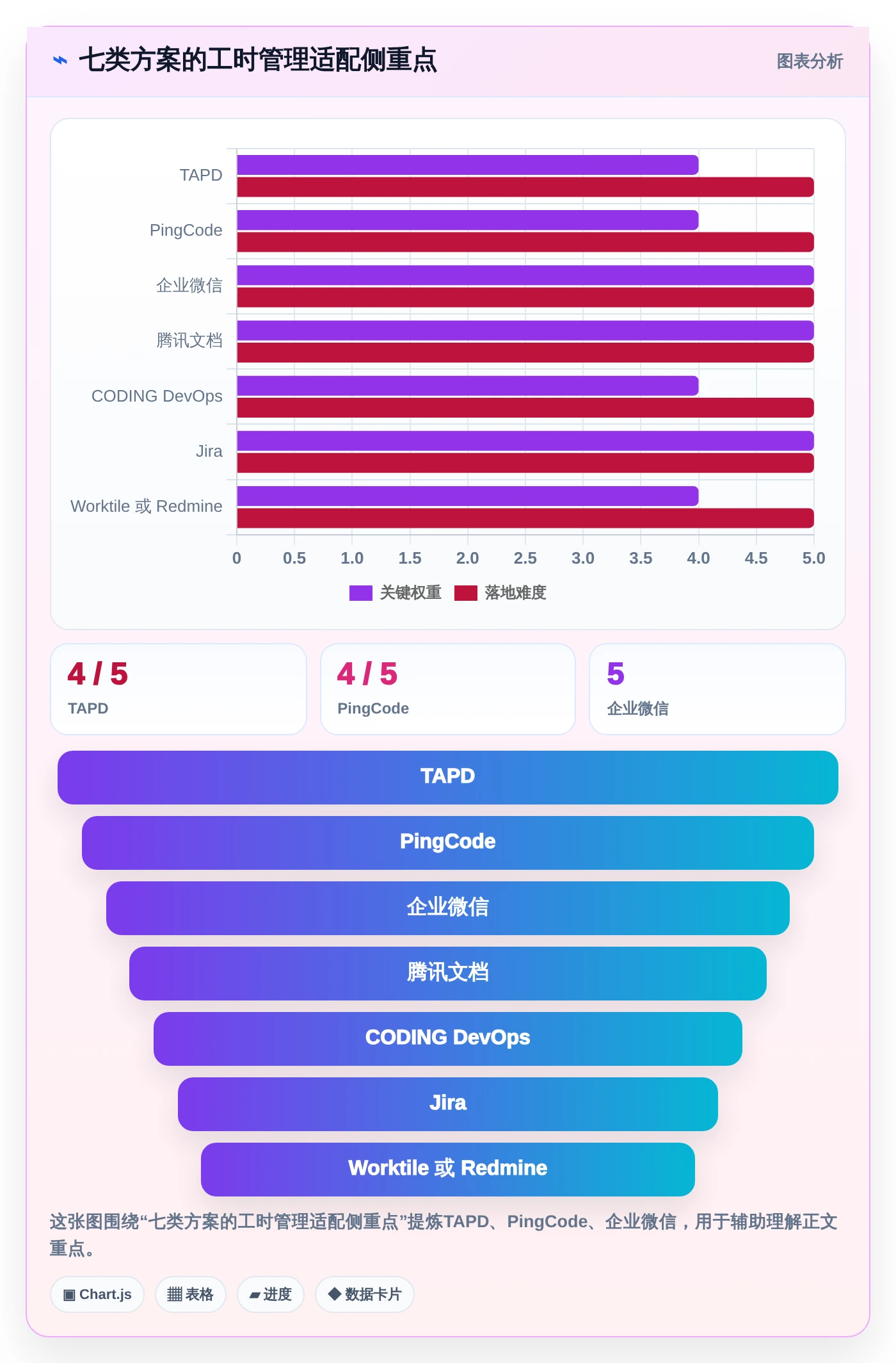 研发团队效率倍增！2026年7款顶级腾讯工时管理系统工具盘点