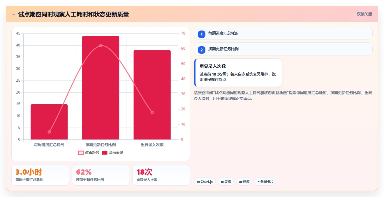 提升项目效率:2026年度7大excel编写项目计划工具对比分析
