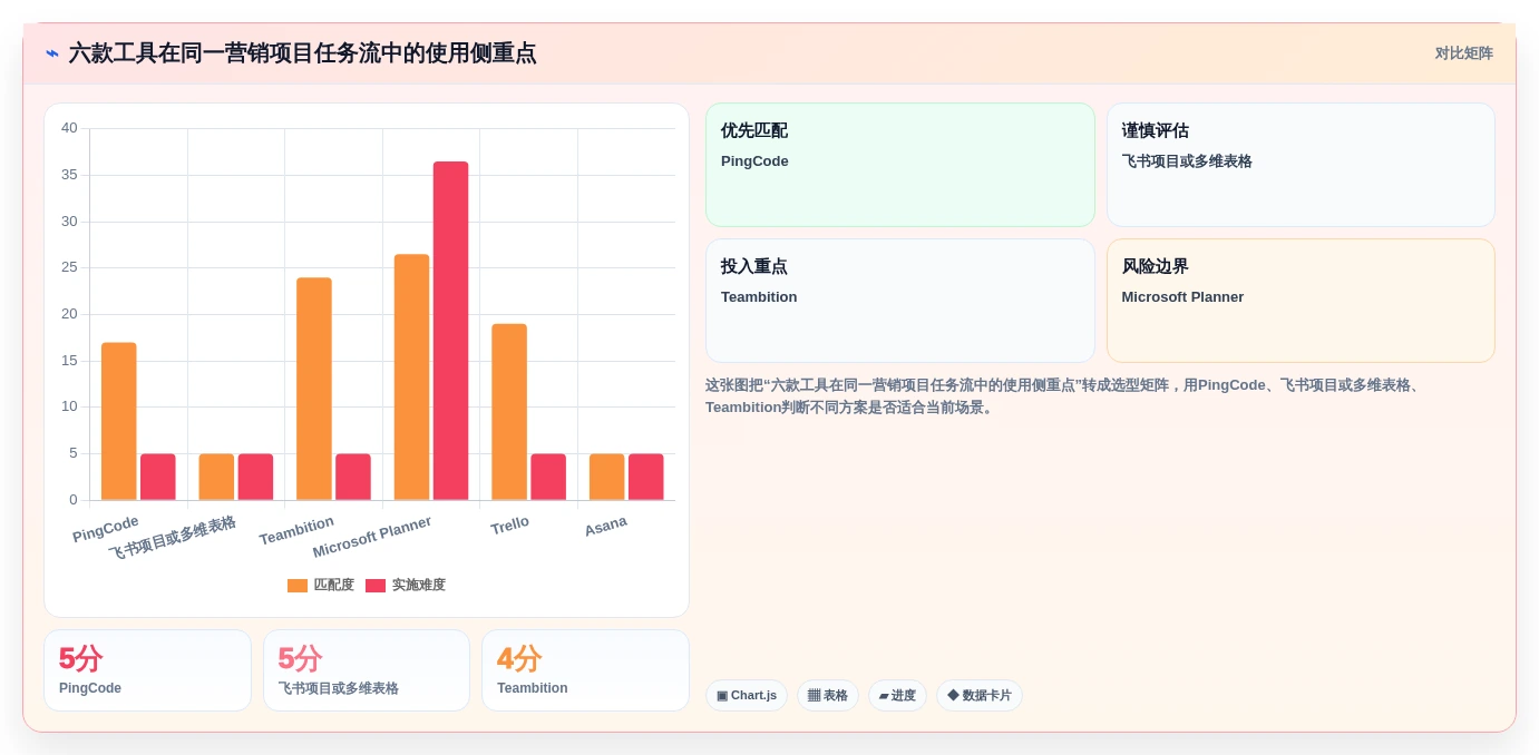 2026年效率之选:6款多人协同待办工具全面对比