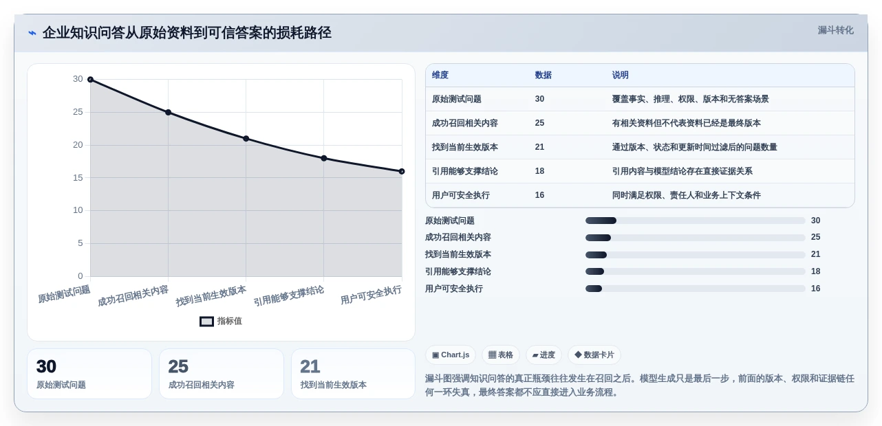 2026年必备:7款领先大模型知识管理系统工具对比
